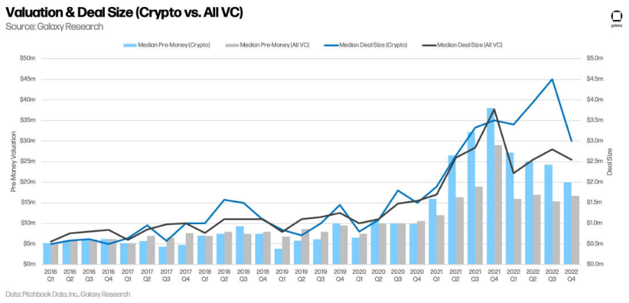 VC