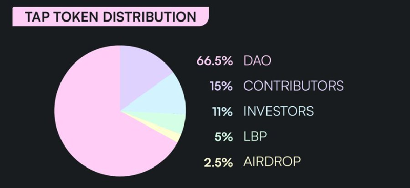 DeFi