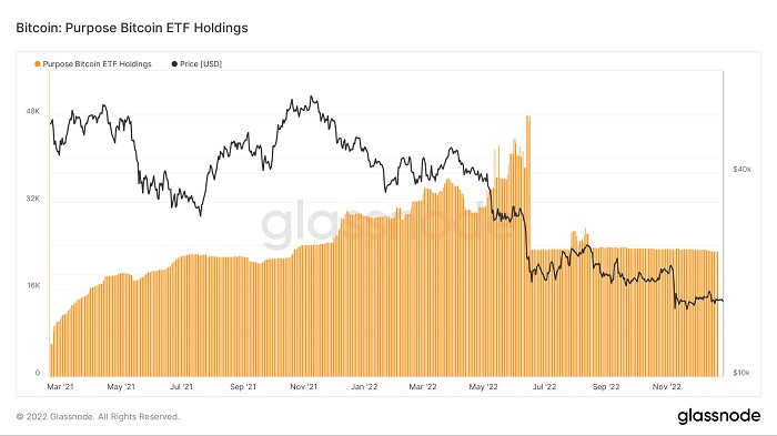 GBTC