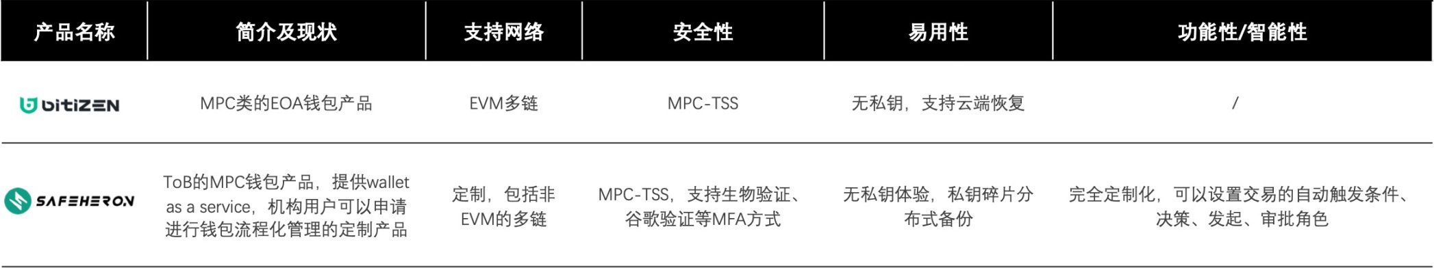 账户