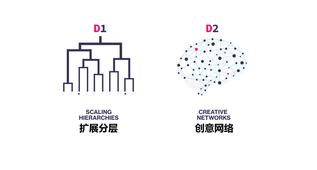 DAO
