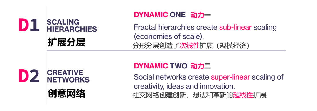 DAO