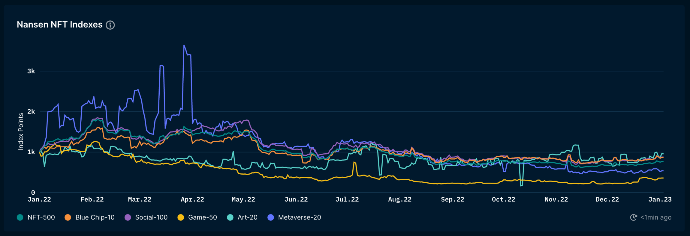 DeFi