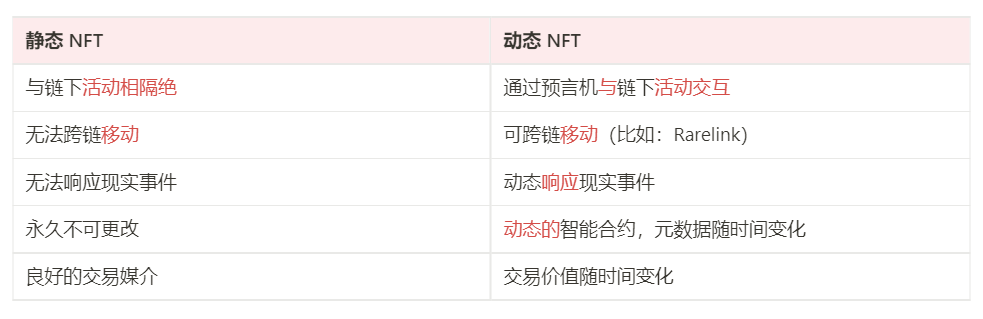 NFT