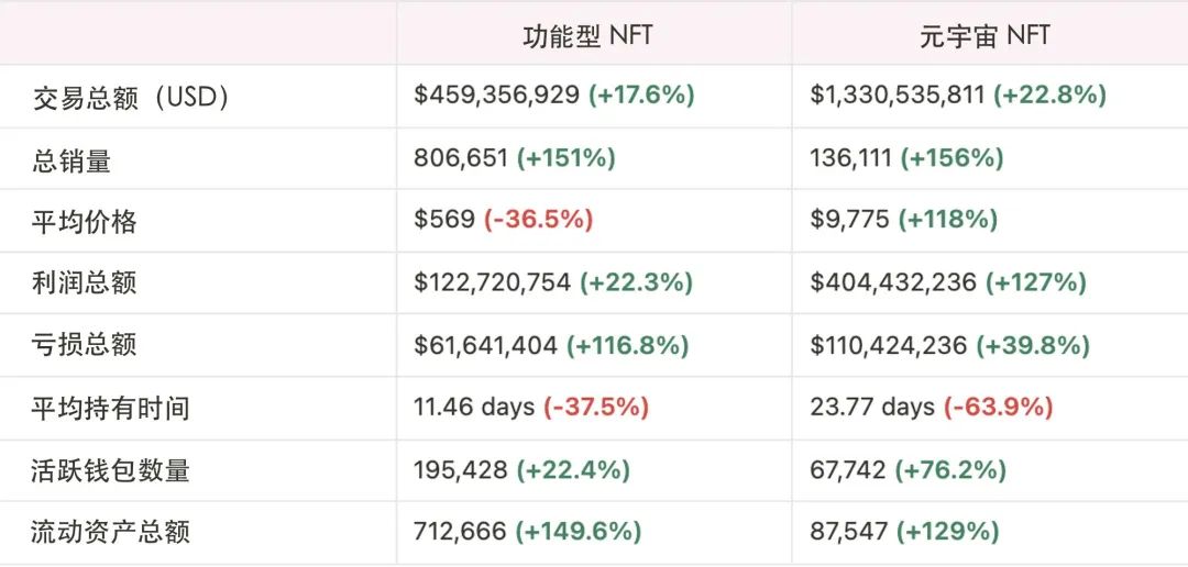 NFT