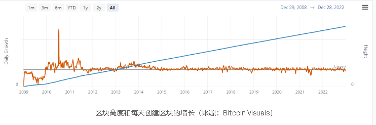比特币
