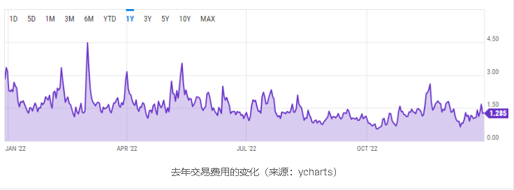 比特币