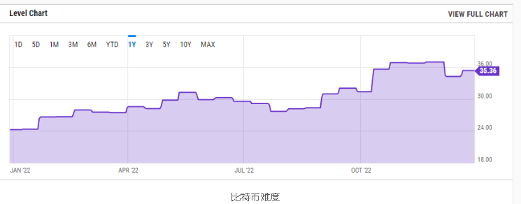 比特币