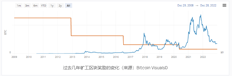 比特币