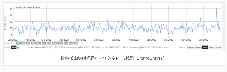 比特币