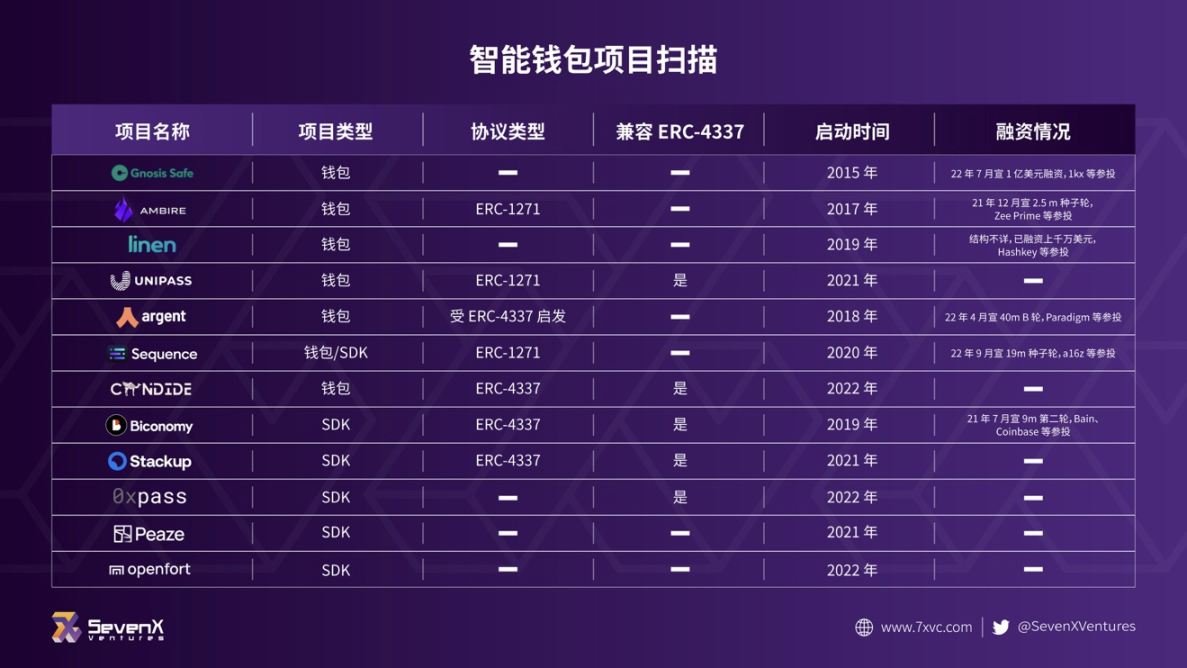 智能合约