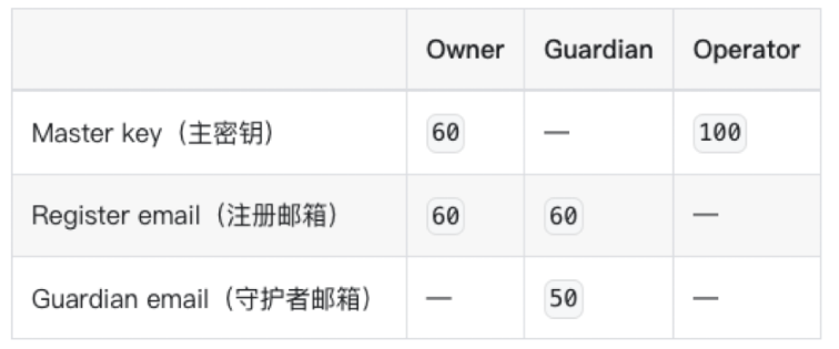 智能合约
