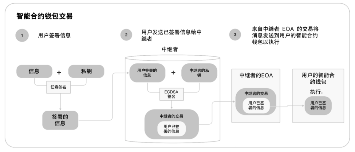 智能合约