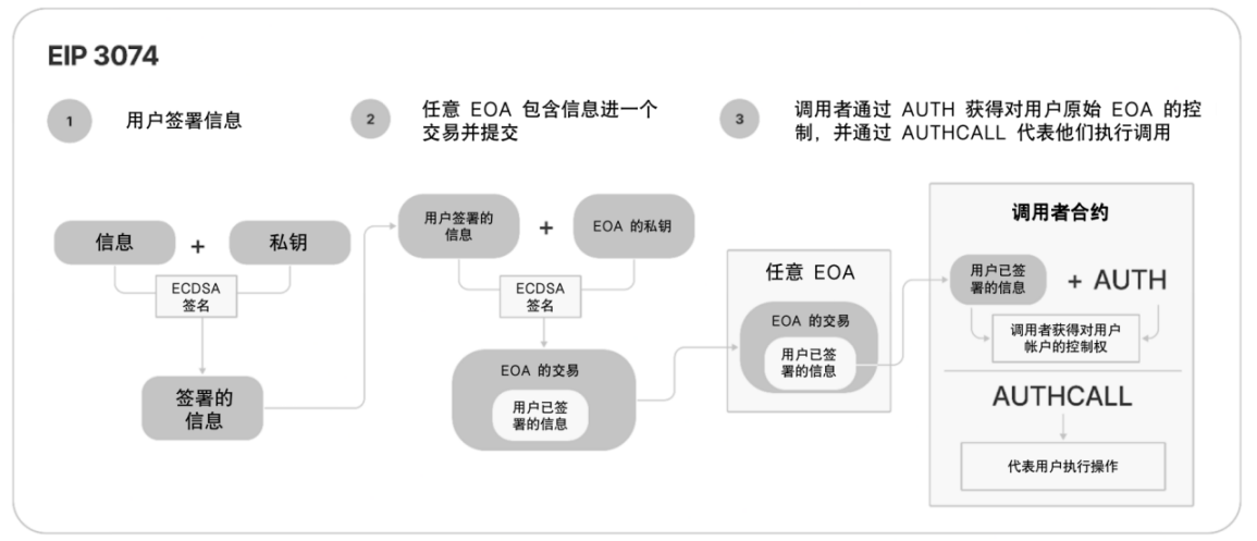 智能合约