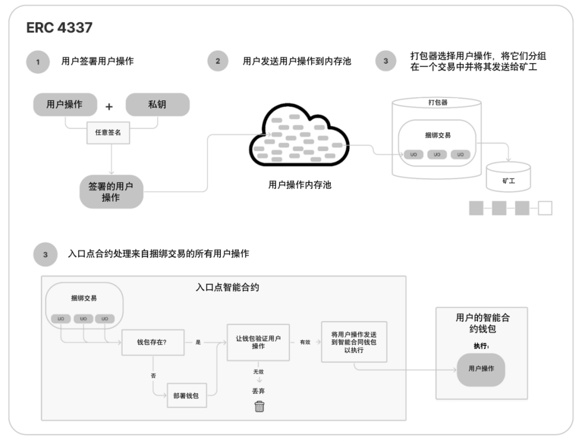 智能合约