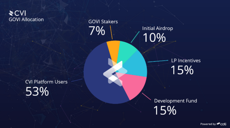 DeFi