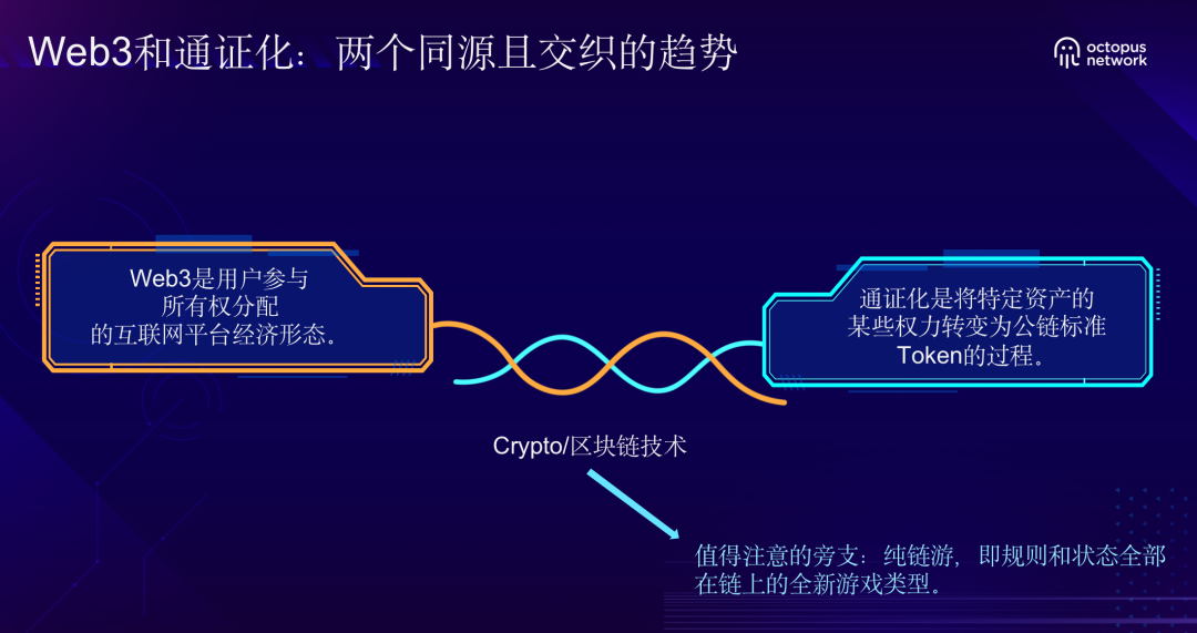 链游