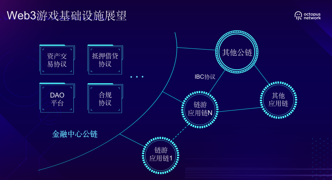 链游
