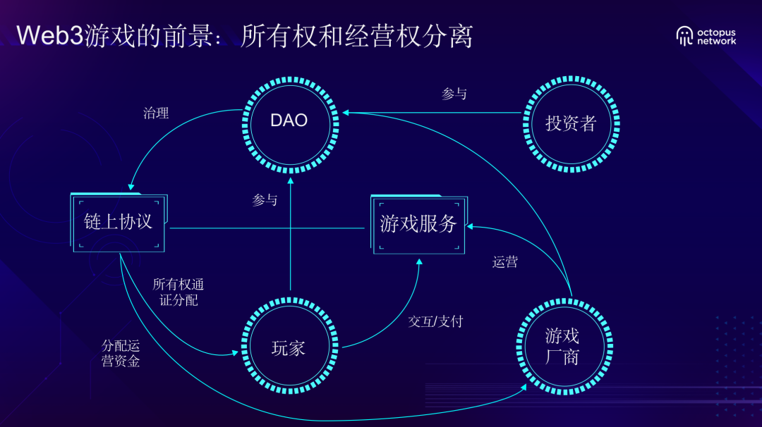 链游