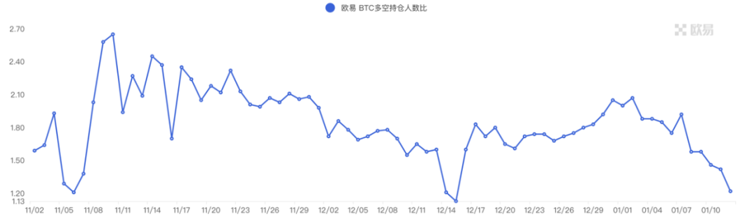 Foresight Ventures：交易逻辑转变，市场强势突破