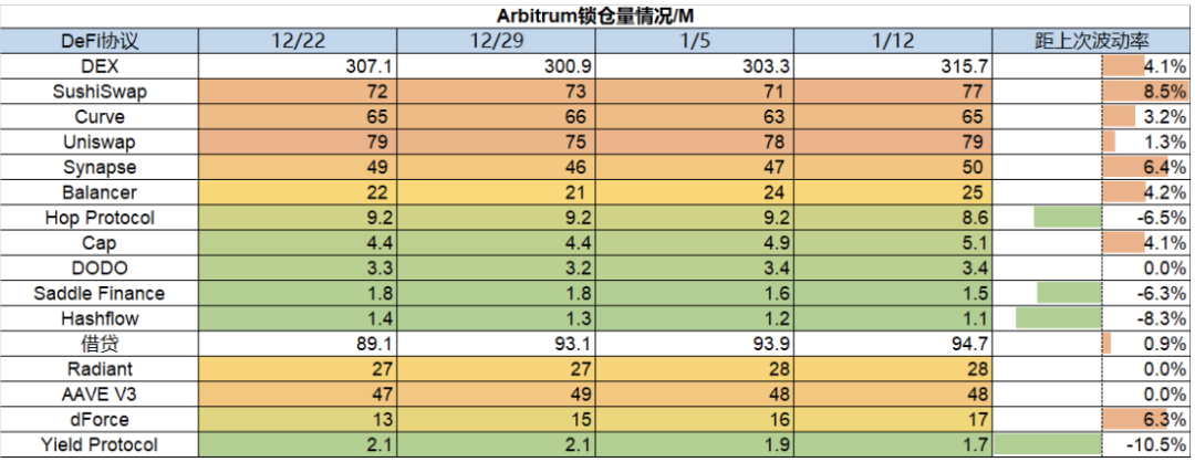 Foresight Ventures：交易逻辑转变，市场强势突破