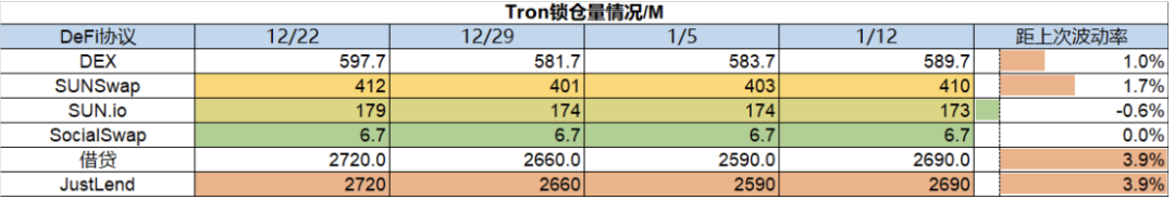 Foresight Ventures：交易逻辑转变，市场强势突破