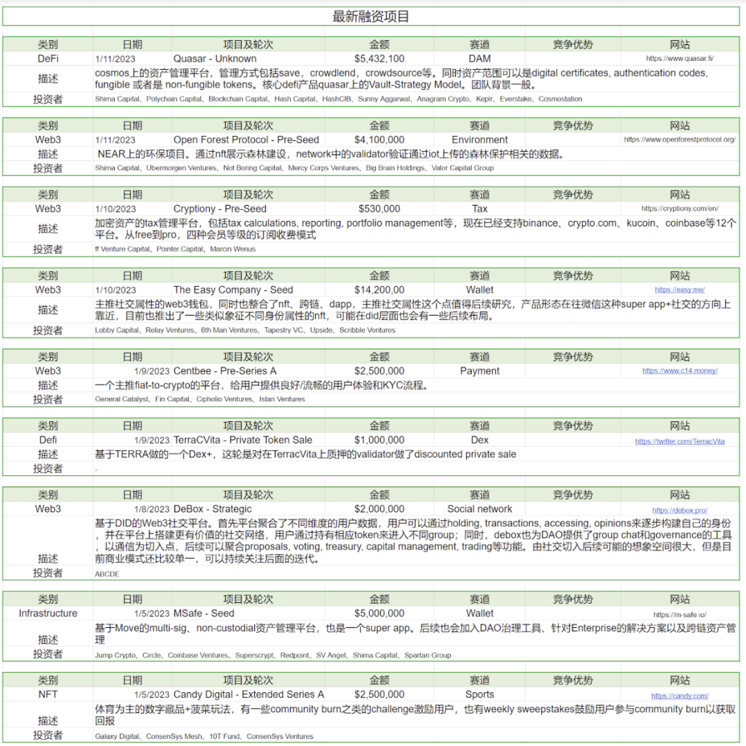 Foresight Ventures：交易逻辑转变，市场强势突破