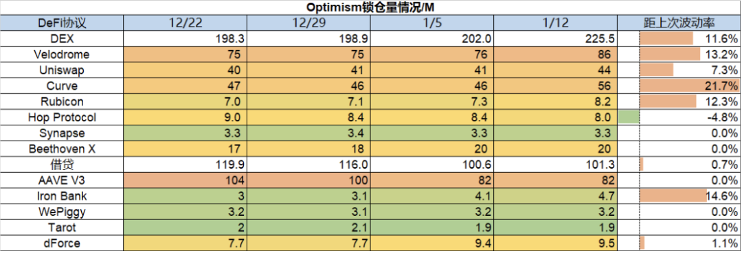 Foresight Ventures：交易逻辑转变，市场强势突破