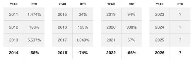Coinbase