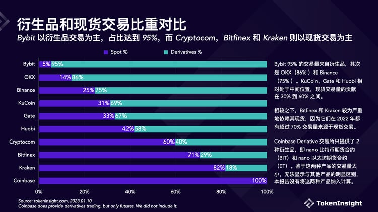 交易所