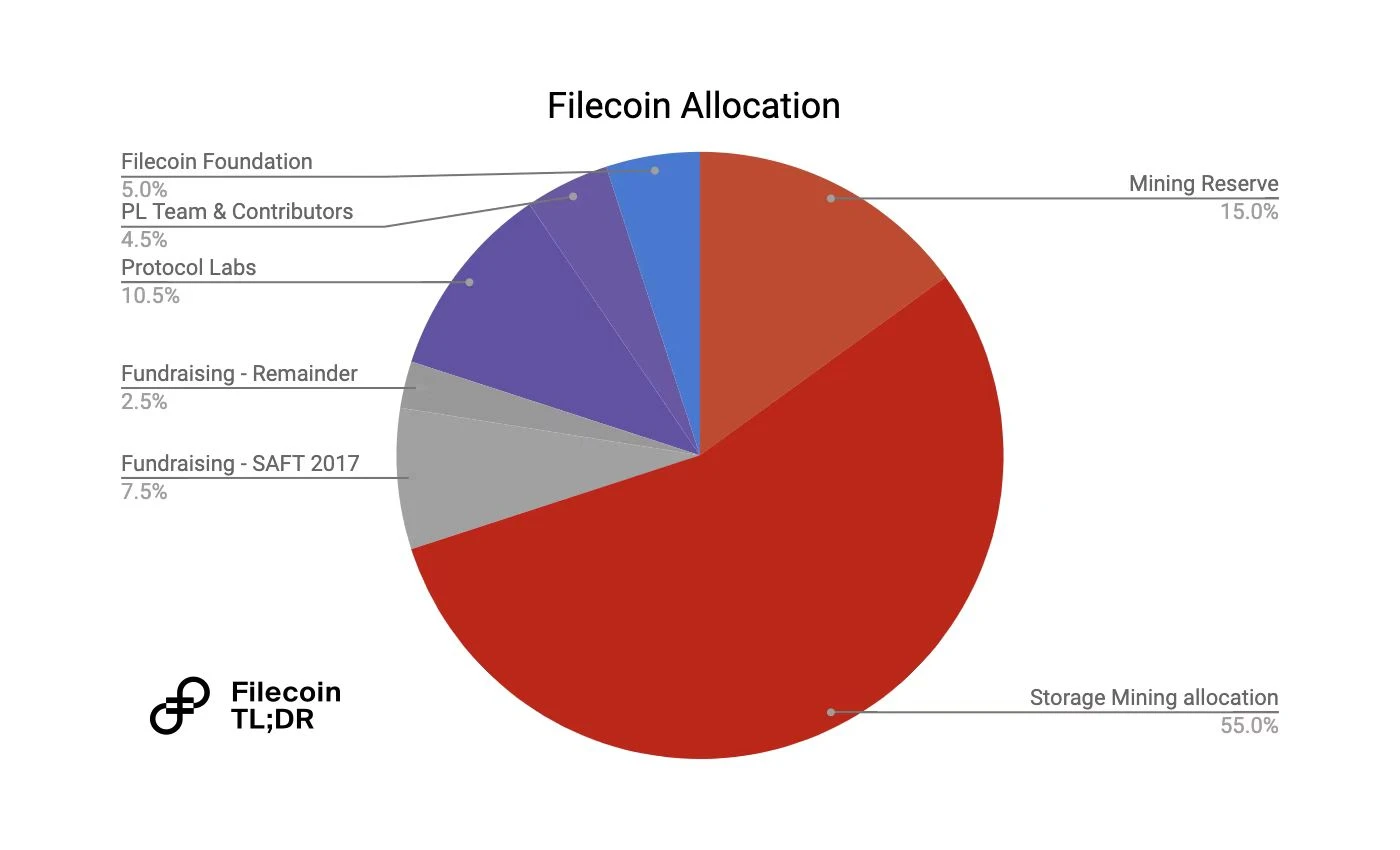 Filecoin