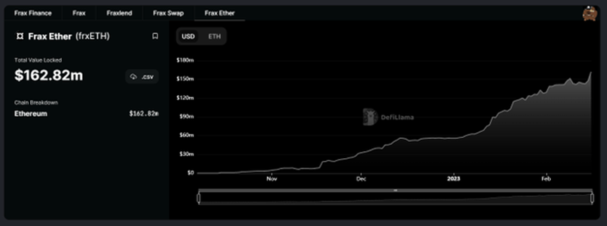 Frax Finance