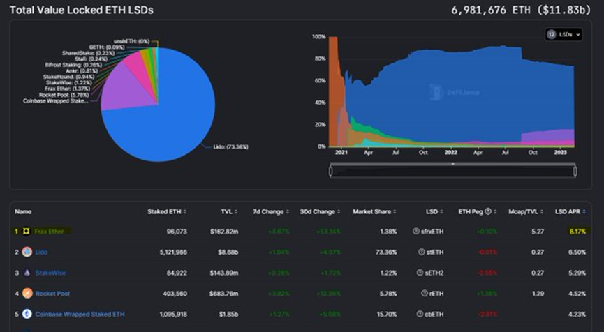 Frax Finance