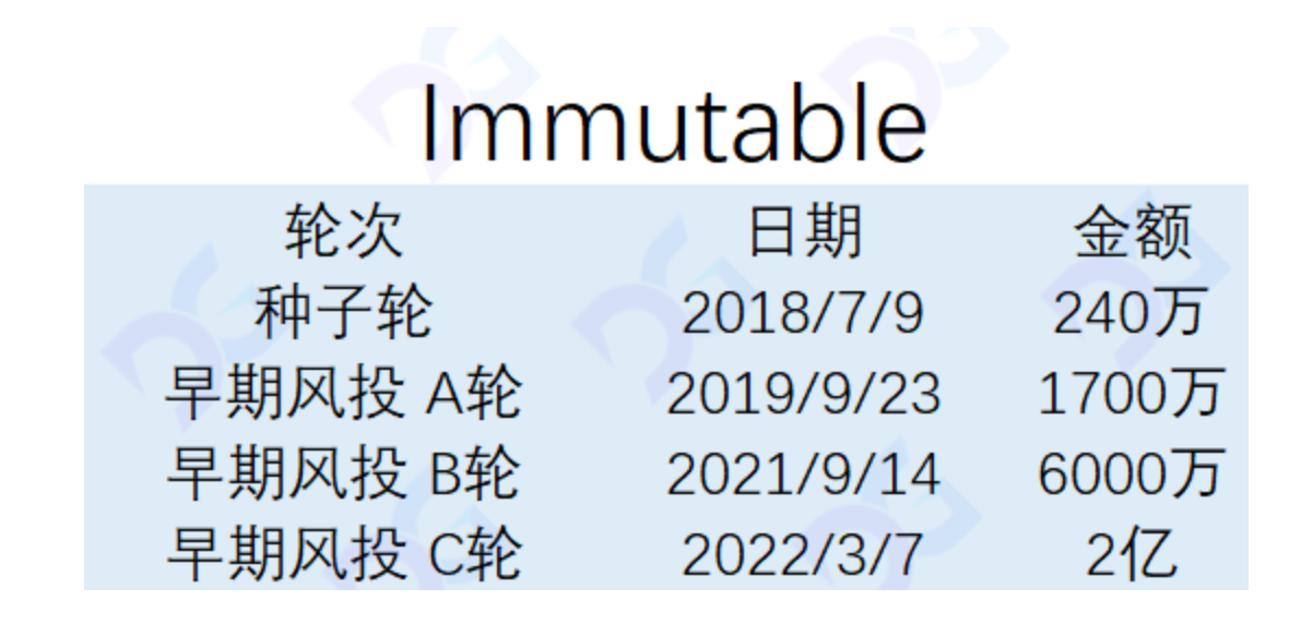 链游