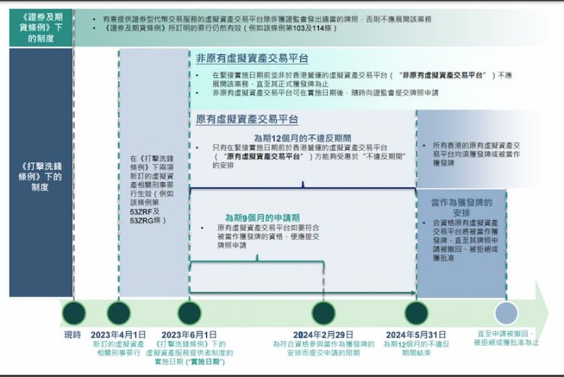 香港证监会
