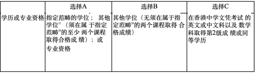 香港证监会