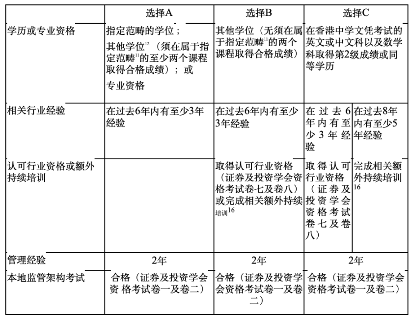 香港证监会