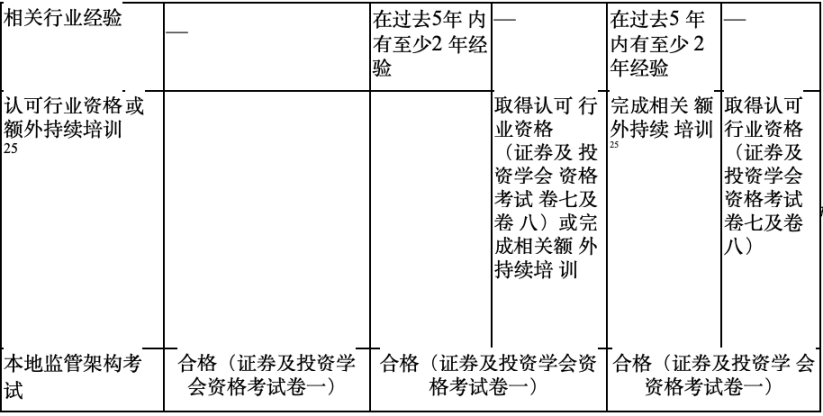 香港证监会