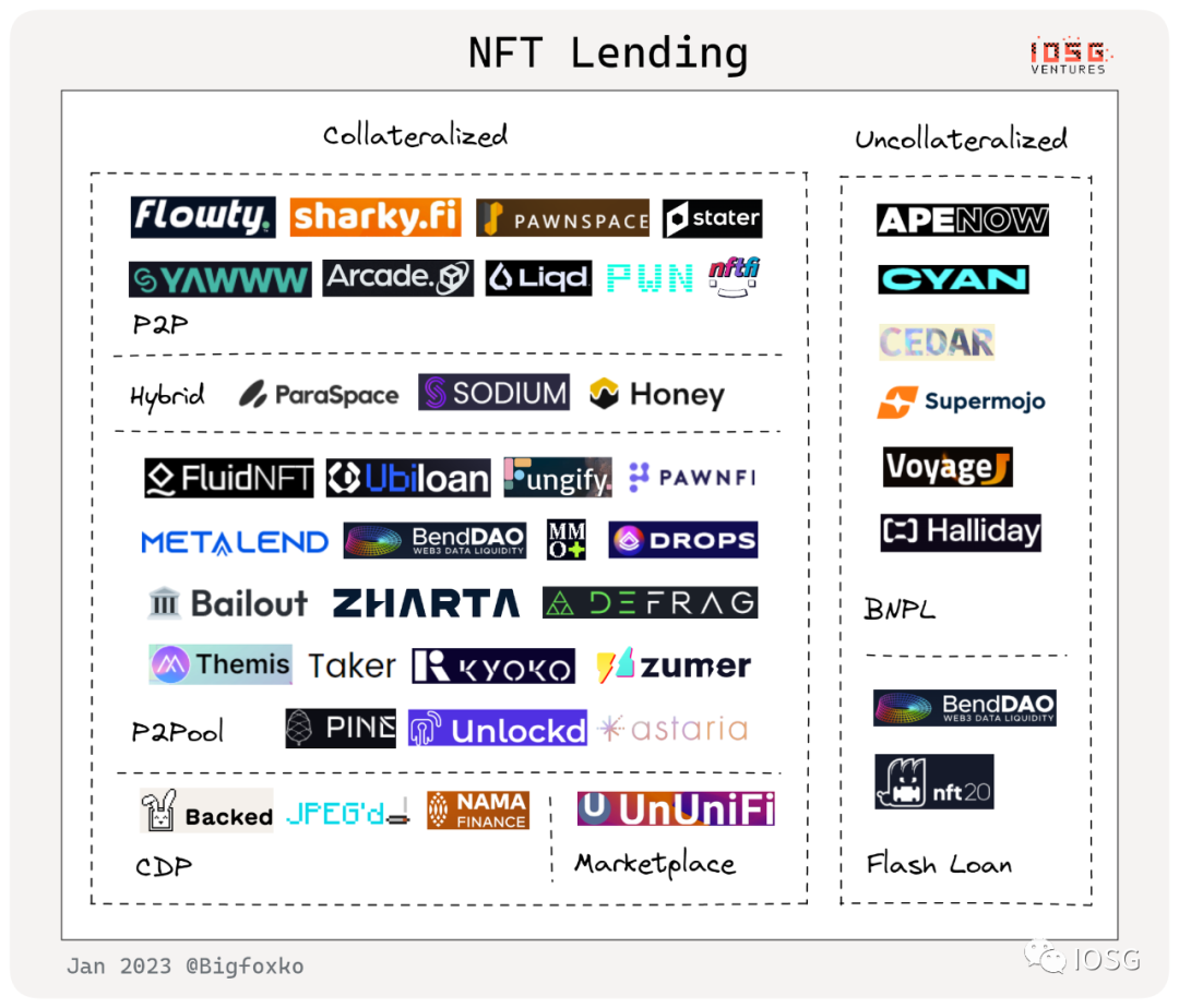 nft
