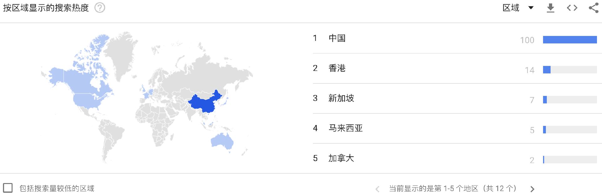 虚拟资产