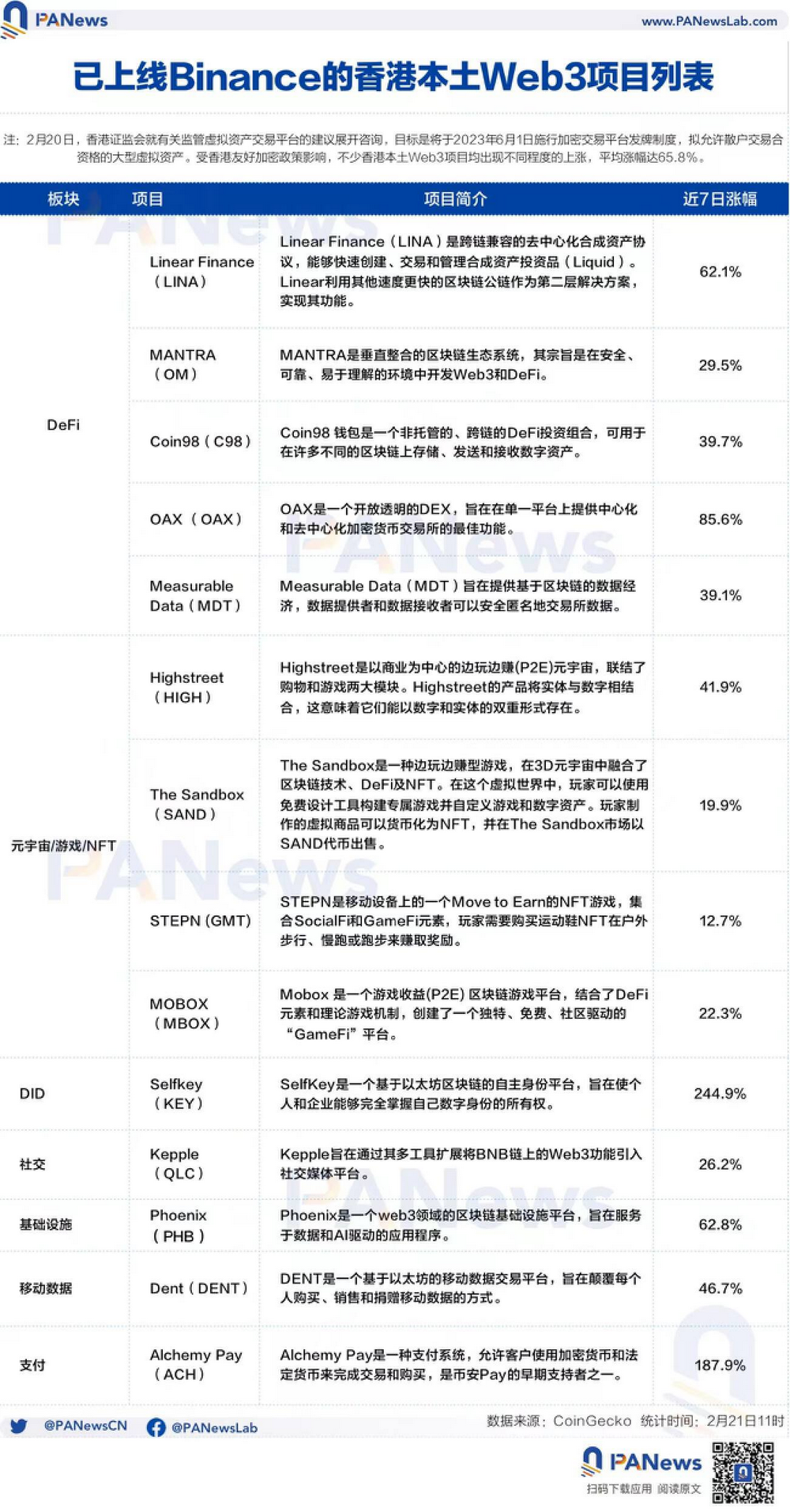 虚拟资产