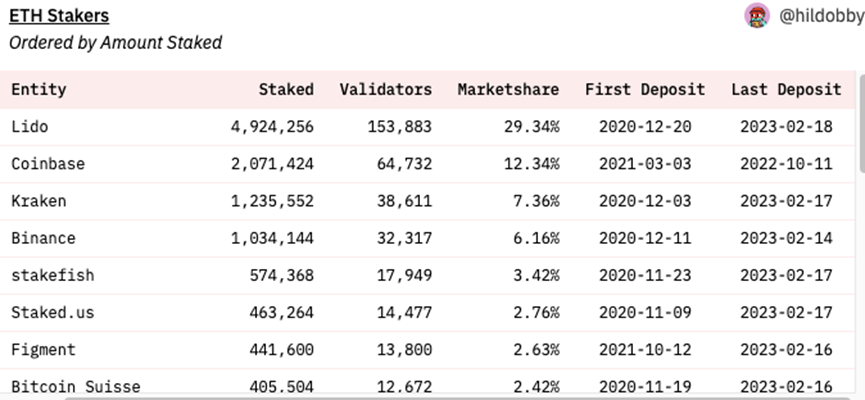 staking