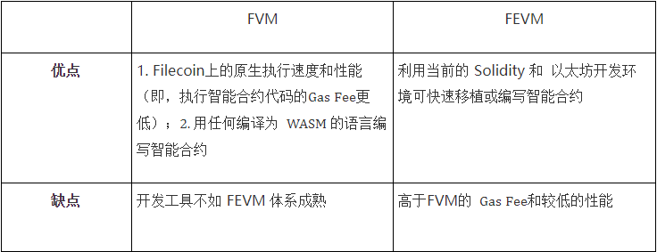 EVM