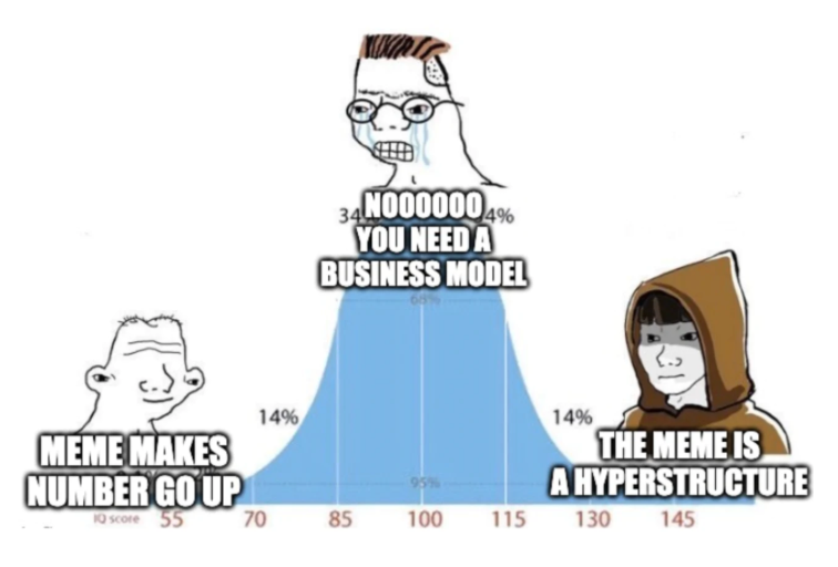 DAO