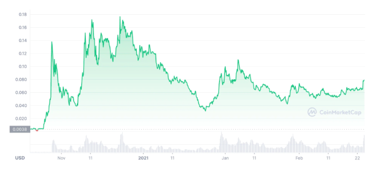 DAO