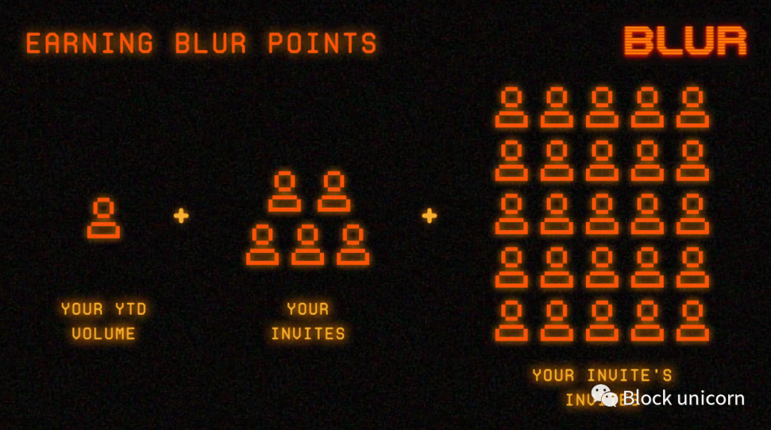Blur