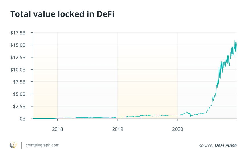 defi