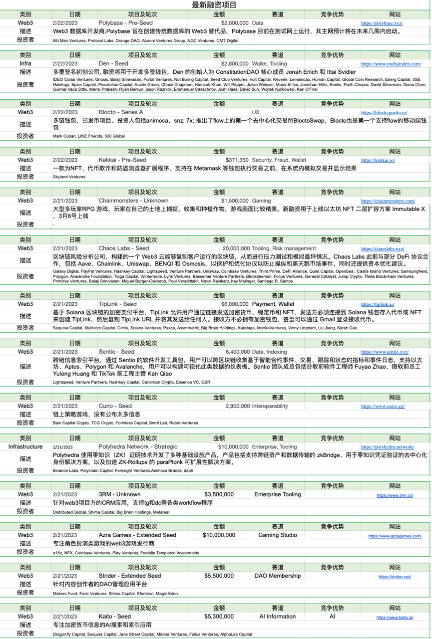 Foresight Ventures：市场窄幅震荡，华资回归主流
