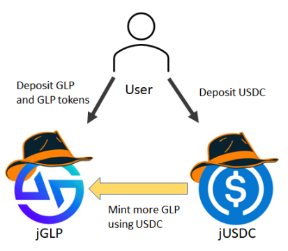 DeFi