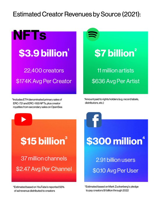 NFT